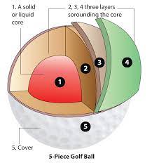 Tipos de bolas de golf
